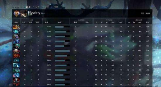 BLAST DOTA2大满贯赛即将在成都开启