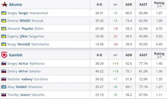 腾讯网易字节共同打造MOBA手游新纪元