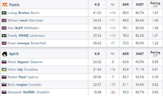 全球PC市场因Windows 10停服迎来出货量激增